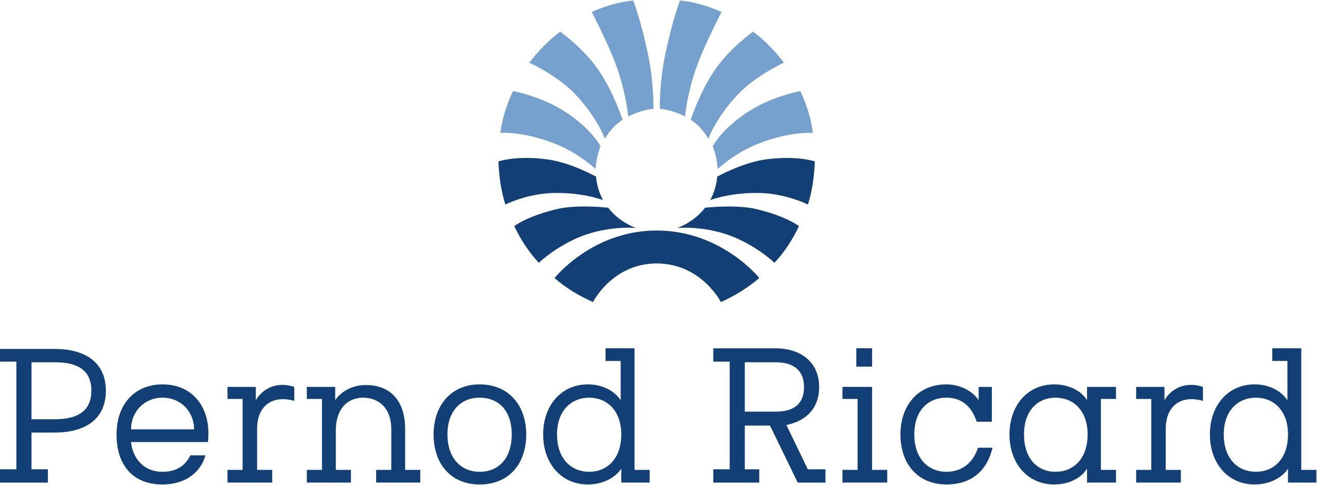 pernod richard
